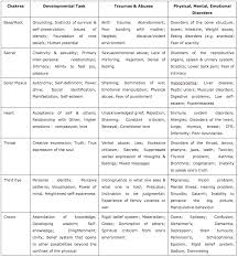 Interhomeopathy Disease As Creative Expression Of The Soul