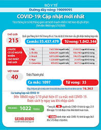 Hôm nay có 3.866 bệnh nhân được công bố khỏi bệnh. Bhxhvn Chung Tay Ä'áº©y Lui Dá»‹ch Bá»‡nh Covid 19