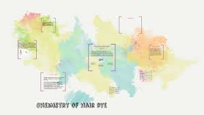 Because i'm going away to college now, i wanted it to be the same color as the first time i ever dyed it. Chemistry Of Hair Dye By Quinn Parsons
