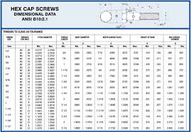 78 Specific Hex Bolt Size Chart Inches