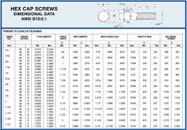 78 specific hex bolt size chart inches