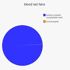 A Pie Chart Of The 3 Blood Lad Fans Album On Imgur