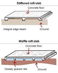 building on reactive soil sites build