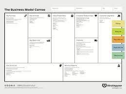 the marvelous why you never see business models that actually works blog throughout business mo business model canvas business model template business canvas