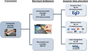 Evop) is a leading payment technology and services provider. S 1