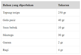May 20, 2021 · kumpulan soal pisa matematika dan jawabannya. Kumpulan Soal Pisa Matematika Didno76 Com