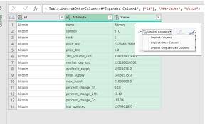 A json object is an unordered collection of names and values. How To Parse Custom Json Data Using Excel The Excel Club