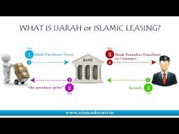Youtube Islam Lecture Finance