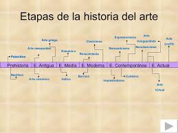 Sueño De Una Tarde Dominical En La Alameda Central Ficha Tecnica Etapas Del Arte Historia Del Arte Clases De Historia Del Arte Lecciones De Arte