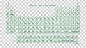 periodic table chemical element group atomic mass png