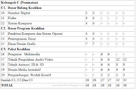 Check spelling or type a new query. Struktur Kurikulum Smk Paket Keahlian Multimedia Dan Ki Kd Paket Keahlian Multimedia Kurikulum 2013 Edisi Revisi Blognya Abiey Kayla