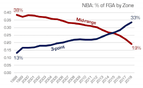 What you can expect with a membership from player line pro. The 3 Point Revolution