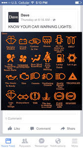 Car Warning Light Meaning Lit Meaning Dash Lights Warning Lights