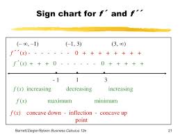 ppt chapter 5 graphing and optimization powerpoint