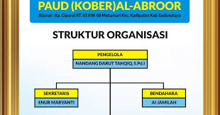 Kepala sekolah sebagai edukator / pendidik. Download Struktur Organisasi Paud Tk Cdr Karyaku