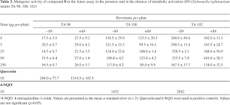 Image result for Tinnea antiscorbutica