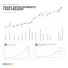 us china trade war a brief history of trade wars 1900