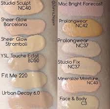 great post on subtle variations in foundation colours within