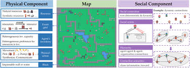 AdaSociety：智能体的“动态社交演练场” - 北京通用人工智能研究院 ...