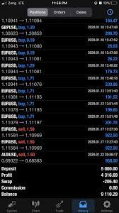 23 01 2020 Forex Profits Hacking Books Forextrading Forex