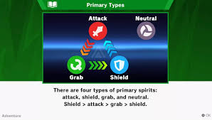 what does a spirit primary type advantage do arqade