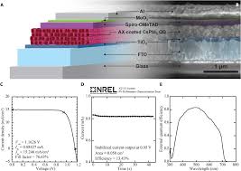 enhanced mobility cspbi3 quantum dot arrays for record