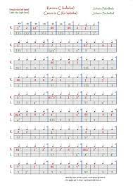 Canon In C J Pachelbel Kalimba Tab Tablature Tablature Music Tutorials Song Notes