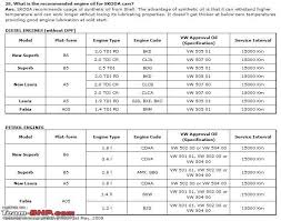 Skoda Vw Group Engine Oils Page 5 Team Bhp