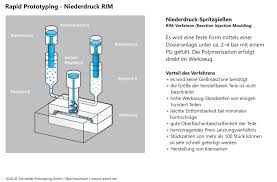 Bei den meisten rapid prototyping verfahren handelt es sich um eine additive fertigung. Designpilot Rapid Prototyping