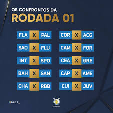 Gostou de assistir ao último episódio completo a… ou seja, através do inss, o trabalhador brasileiro realiza o pagamento de benefício como auxílio maternidade. Athletico Vai Estrear No Brasileirao 2021 Contra O America Mg Bem Parana