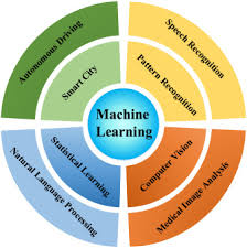 Bishop Pattern Recognition And Machine Learning Website Julia Language In Machine Learning Algorithms Applications And Open Issues Sciencedirect