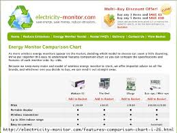 Http Electricity Monitor Com Features Comparison Chart I