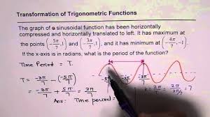 How to find the max point of a sinusoidal function? Find Period From Given Maximum Minimum Of Trigonometric Function Q12 P346 Nelson Youtube