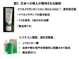 イベルメクチン (ストロメクトール ジェネリック)通販はに効果のあるお薬です。気になる副作用などについてはこちらをご覧下さい。また、イベルメクチン (ストロメクトール ジェネリック) と同様効果のある他のお薬も多数取扱っております。 Http Medical Radionikkei Jp Maruho Hifuka Maruho Hifuka Pdf Maruho Hifuka 200203 Pdf