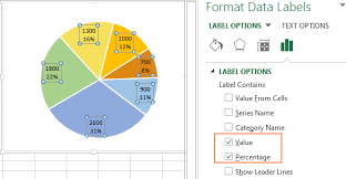 most popular pie chart 360 degrees 2019