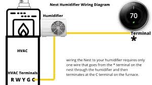 Residential wiring diagram symbols reference hvac wiring diagram. Best Humidifier For Nest Thermostat Onehoursmarthome Com