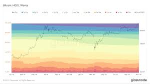 Longforecast bitcoin cash price prediction for 2020, 2021, 2025, 2030. Negative Korrelation Bringt Bitcoin Btc Den Defi Markt In Bedrangnis