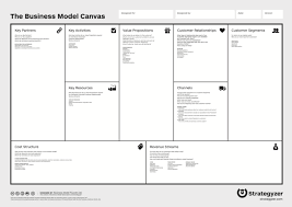 It is must for you to understand the complete cycle of the business model and many aspects of services delivered by airbnb to its customers. How Business Model Canvas May Have Helped Airbnb In Overcoming Its Retention Issues