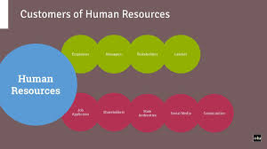 Image Result For David Ulrich Motivation Model Human Resources Jobs Social Media Community Human Resources