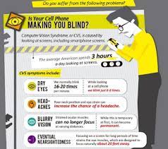 Eye Fographic Is Your Cell Phone Making You Blind Computer Vision Syndrome Eye Health Vision Problems