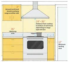 heights for range hood kitchen