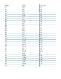 Free Chart To Convert Wire And Sheet Metal Gauges To Inches And Millimeters Tutorial Sheet Metal Gauge Metal Gauge Free Chart
