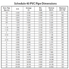Pvc pipe id sizes