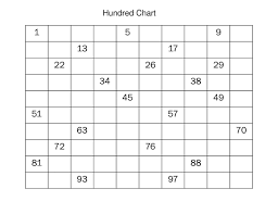 Prime Composite Numbers Online Charts Collection