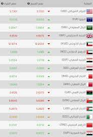 Convert ١ الليرة التركية to اليورو. Ø³Ø¹Ø± ØµØ±Ù Ø§Ù„Ø¯ÙˆÙ„Ø§Ø± ÙˆØ§Ù„ÙŠÙˆØ±Ùˆ ÙˆØ¨Ø§Ù‚ÙŠ Ø§Ù„Ø¹Ù…Ù„Ø§Øª Ù…Ù‚Ø§Ø¨Ù„ Ø§Ù„Ù„ÙŠØ±Ø© Ø§Ù„ØªØ±ÙƒÙŠØ© Ø§Ù„ÙŠÙˆÙ… Ø§Ù„Ø¬Ù…Ø¹Ø© 07 04 2017 ØªØ±ÙƒÙŠØ§ Ø¨Ø§Ù„Ø¹Ø±Ø¨ÙŠ