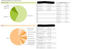 updated screen sizes chart stack overflow