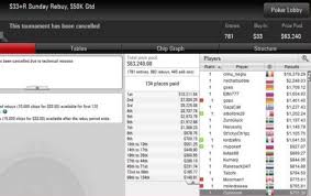 Maybe you would like to learn more about one of these? 9 Stelle Meine Wenigkeit Vereinigen Auszahlungsantrag Auszahlungen Pokerstars