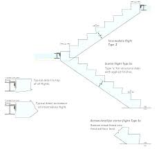 Stair Rise And Run Himmelauferden Online