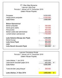 Pengertian Laporan Keuangan Perusahaan Beserta Contohnya