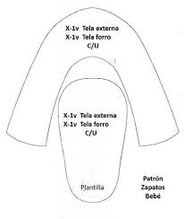ZAPATITOS DE BEBE: Patrón y paso a paso | Zapatitos de bebe ...